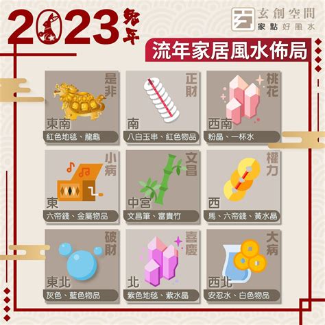 辦公室風水 2023|2023年九宮飛星圖＋風水擺位